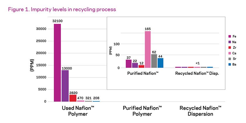 Verunreinigungsgrade im Recyclingprozess